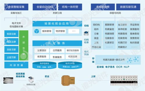 遠光軟件多款產品榮膺中國信通院高質量數(shù)字化轉型全景圖